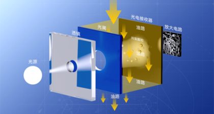 顆粒計數器如何精準監測液壓油污染度？10年工程師詳解