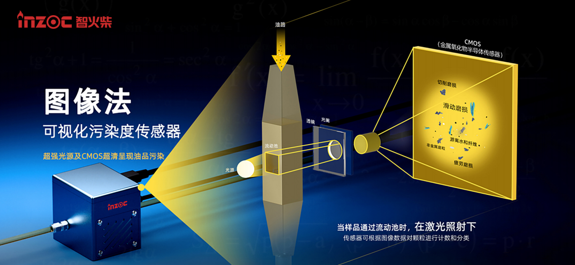 革命性油液監(jiān)測(cè)技術(shù)：動(dòng)態(tài)圖像顆粒傳感器IFD-3圖3