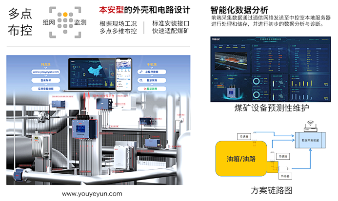 煤礦設備多點潤滑在線監(jiān)測方案:多路傳感數(shù)據(jù)融合故障診斷預警圖4
