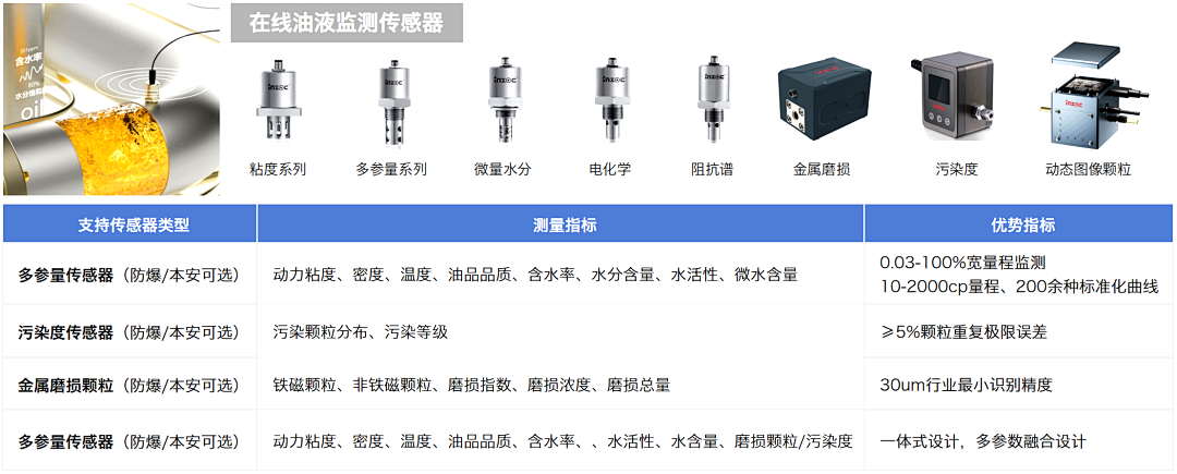 煤礦設備多點潤滑在線監(jiān)測方案:多路傳感數(shù)據(jù)融合故障診斷預警圖5