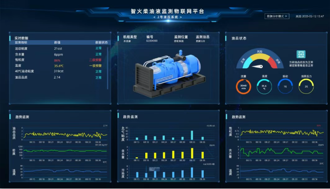 煤礦設備多點潤滑在線監(jiān)測方案:多路傳感數(shù)據(jù)融合故障診斷預警圖7