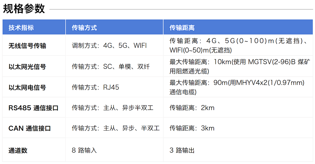 煤礦設備多點潤滑在線監(jiān)測方案:多路傳感數(shù)據(jù)融合故障診斷預警圖9