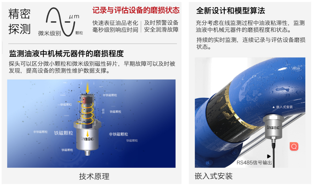 吸附式磨粒傳感器：在線捕捉油液中金屬磨損顆粒的智能利器圖2