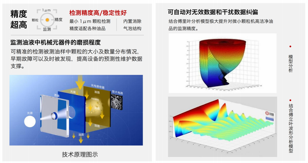 IFJ-3BW油液污染度傳感器：精準(zhǔn)監(jiān)測(cè)油液健康的關(guān)鍵設(shè)備圖2