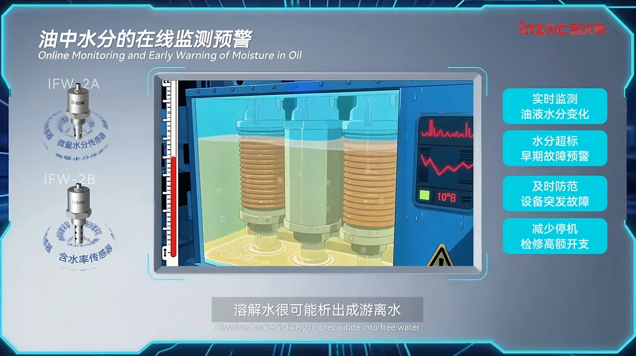 油中水分在線監測傳感器(微量水分&含水率)：實時預警水分超標油質劣化圖2