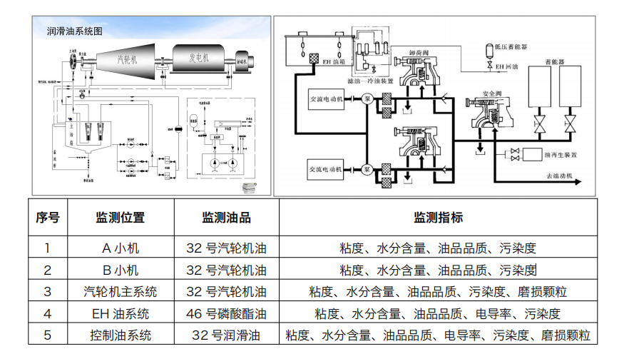 汽輪機在線油品監(jiān)測系統(tǒng)解決方案：IOL-H系列守護設備核心健康圖3