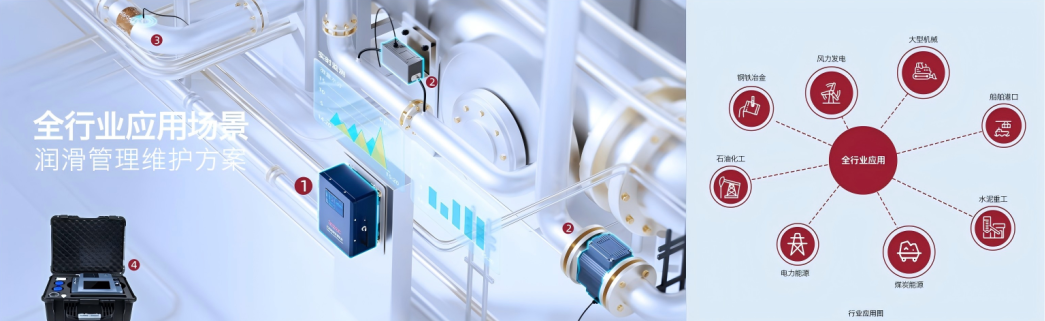 INZOC攜裝備運(yùn)維潤滑分析產(chǎn)品方案,邀您共赴國際儀器儀表展覽會(huì) 圖3.png