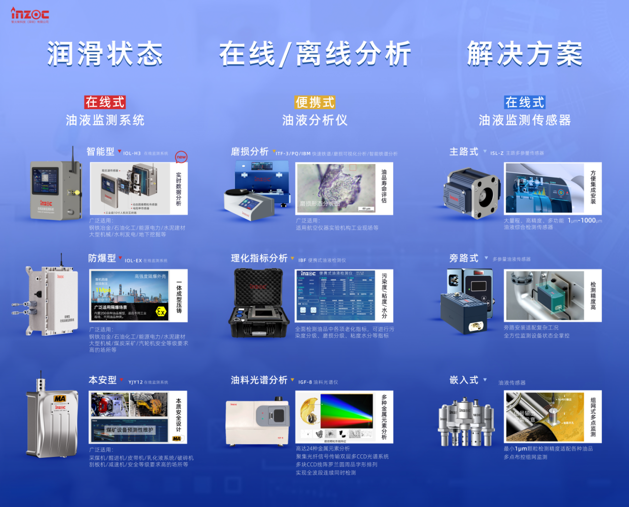 INZOC攜裝備運(yùn)維潤滑分析產(chǎn)品方案,邀您共赴國際儀器儀表展覽會(huì) 圖4.png