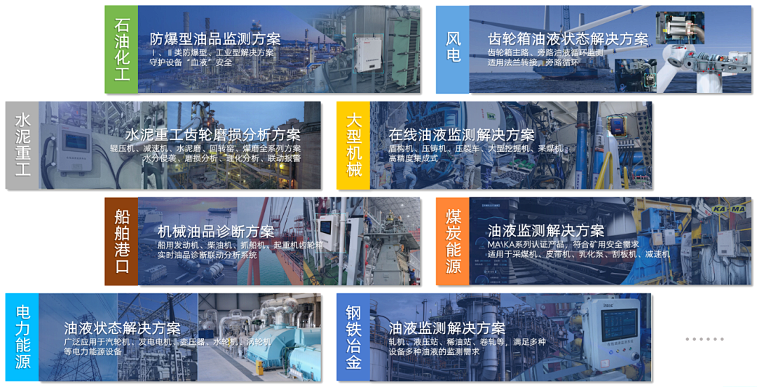 INZOC攜裝備運(yùn)維潤滑分析產(chǎn)品方案,邀您共赴國際儀器儀表展覽會(huì) 圖8.png