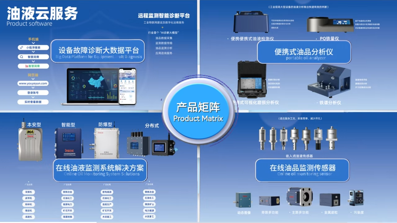 INZOC攜裝備運(yùn)維潤滑分析產(chǎn)品方案,邀您共赴國際儀器儀表展覽會(huì) 圖9.png