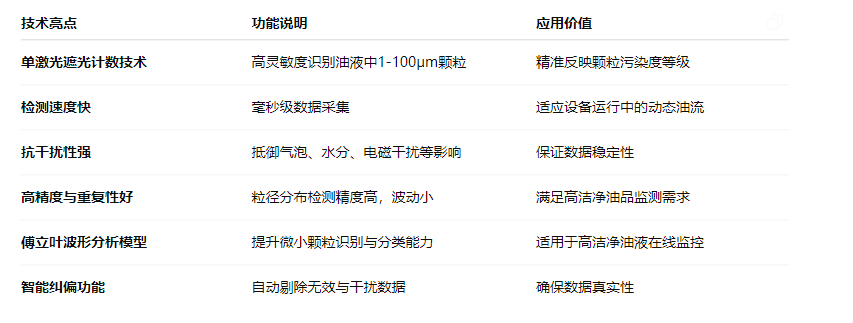 油液污染度在線檢測(cè)系統(tǒng)：智火柴IFJ-3BW精準(zhǔn)監(jiān)控油液健康 圖2