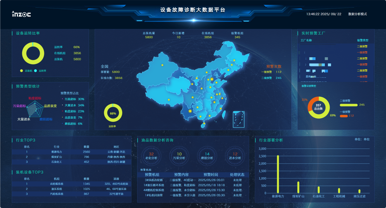 從 PHM 技術(shù)視角看：船用燃?xì)廨啓C(jī)油液監(jiān)測的困境與破局路徑 圖4
