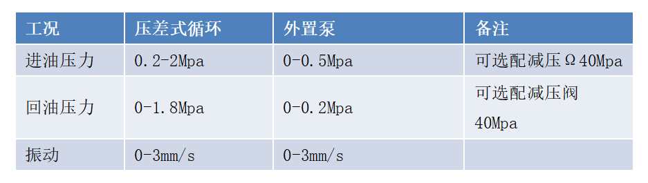 GYK12礦用本安型油液金屬顆粒傳感器安裝方式（附圖6）