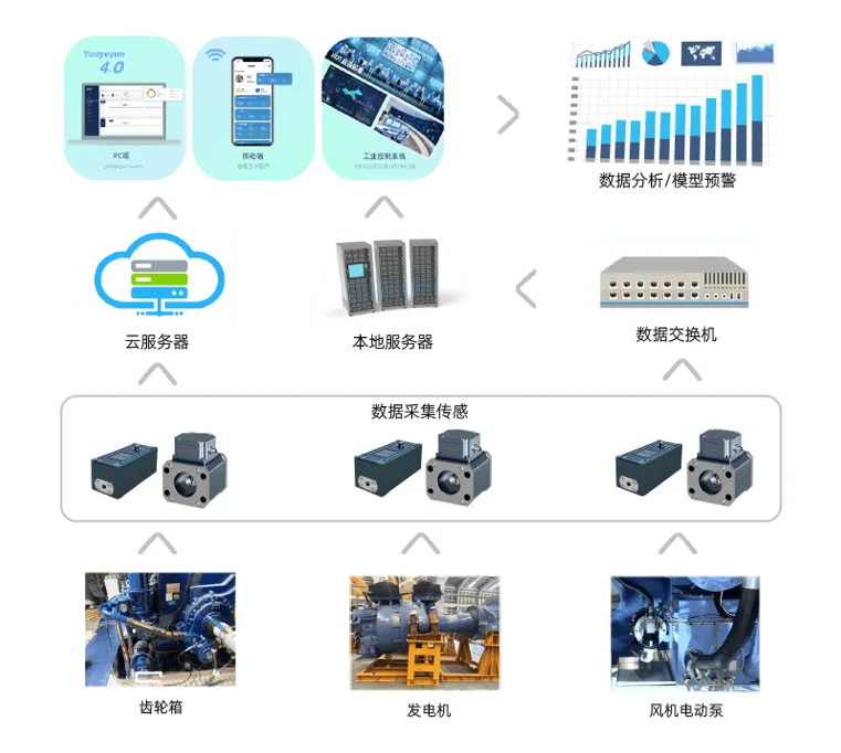 智能化齒輪箱油液監(jiān)測系統(tǒng)：如何減少維護成本與故障風(fēng)險 圖2