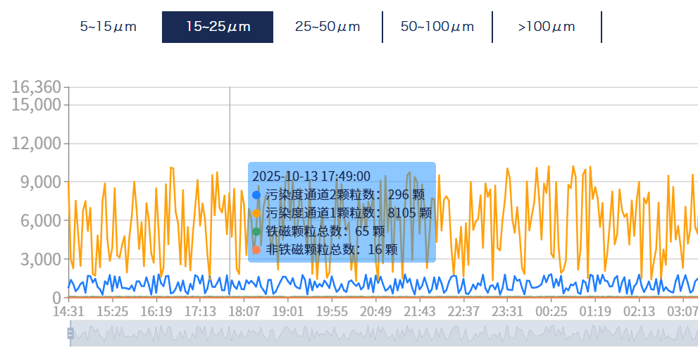 洗煤廠案例：皮帶減速機(jī)上線油液監(jiān)測裝置，構(gòu)建潤滑運(yùn)維閉環(huán)保障 圖6.png