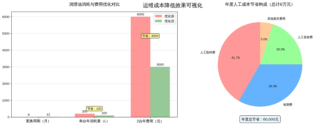 洗煤廠案例：皮帶減速機(jī)上線油液監(jiān)測裝置，構(gòu)建潤滑運(yùn)維閉環(huán)保障 圖7.png