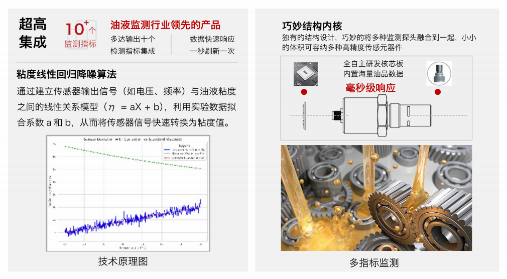 油液傳感器是什么？作用原理、核心技術及在智能制造中的應用