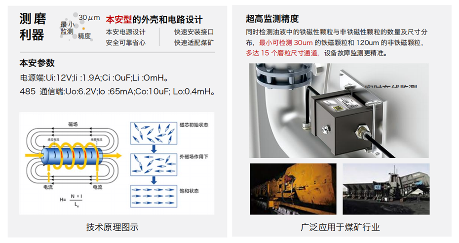 GYK12油液金屬顆粒傳感器可以檢測哪些指標？一文了解礦用本安型磨粒監測技術 圖3