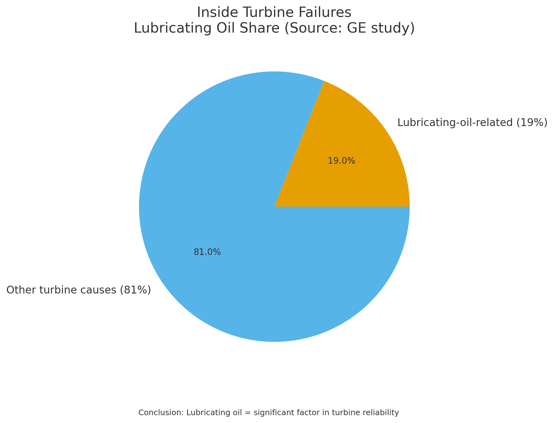 透平系統與潤滑油系統、EH油系統的功能定位與關聯分析 圖2