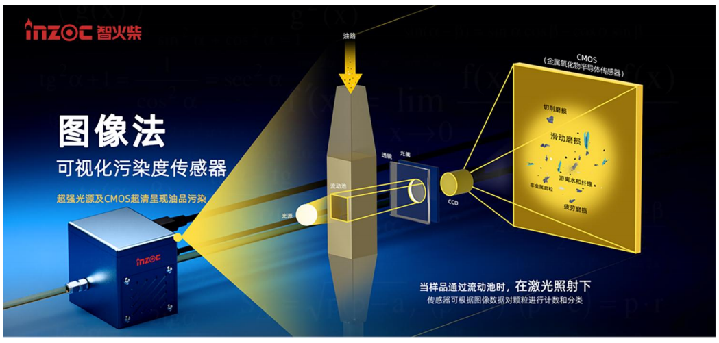 從顆粒污染到腐蝕風險：液冷板清潔度在線監測在液冷系統中的應用價值 圖4